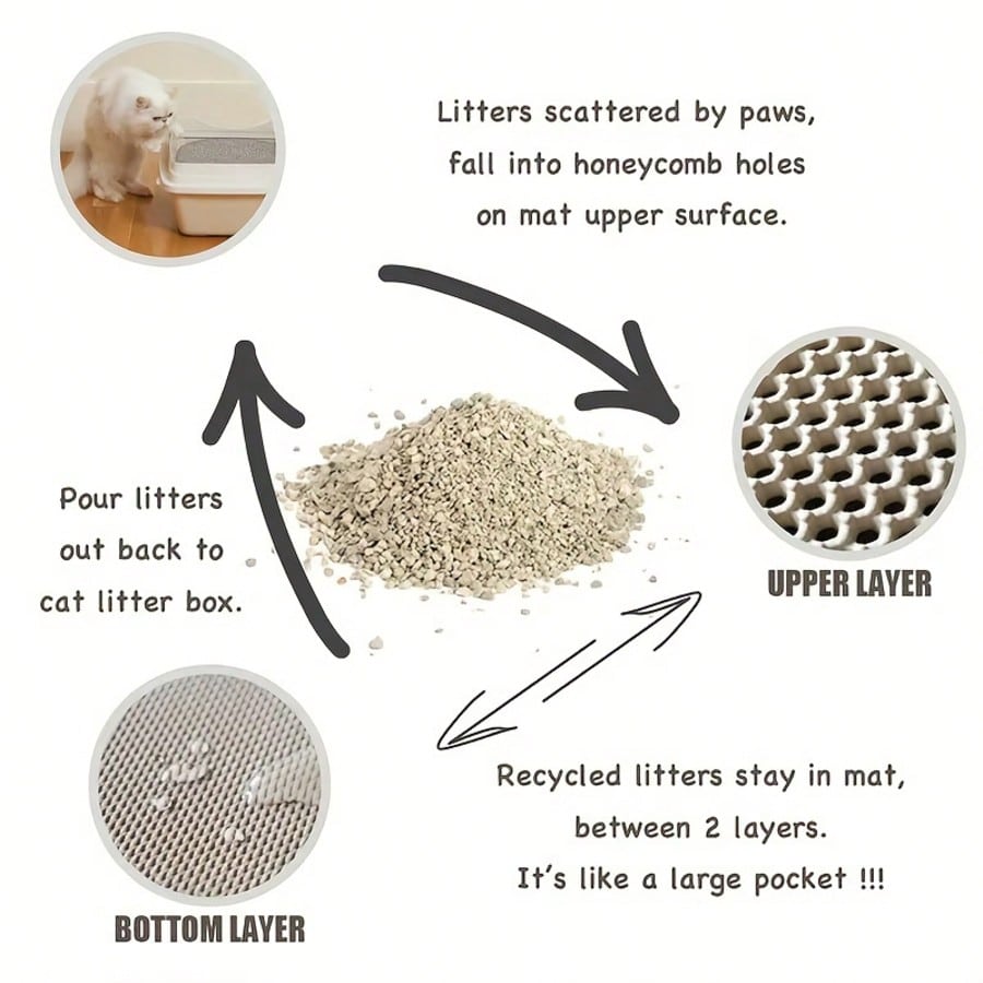 Tappetino per lettiera per gat - Cat Litter Mat recensione e prezzo